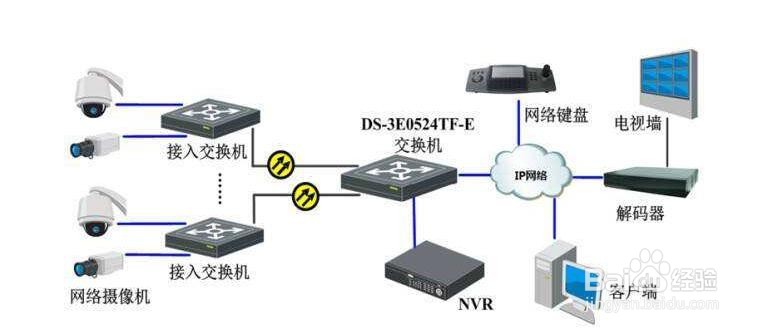 局域网怎么隔离外部电脑 禁止外部电脑访问内网