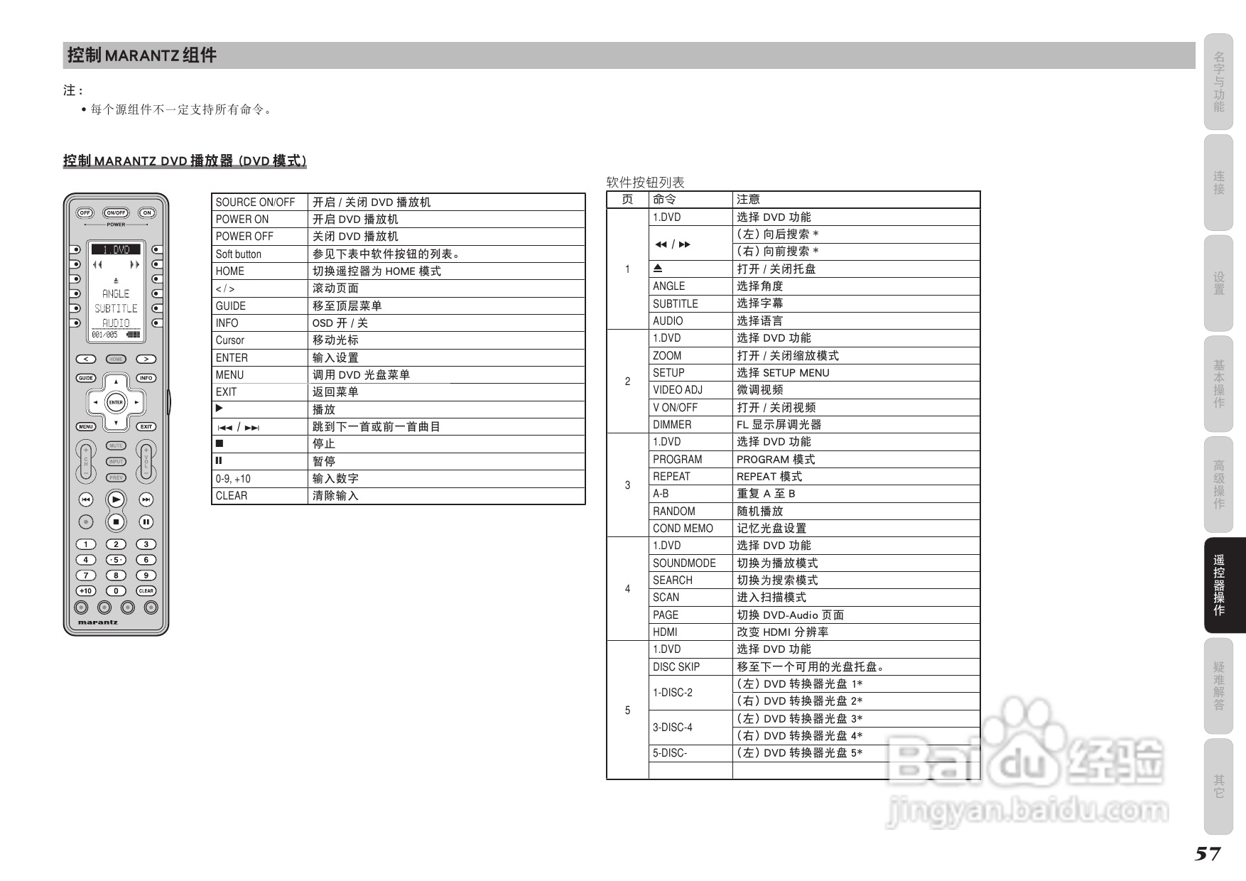 马兰士AV8003功放使用说明书:[3]