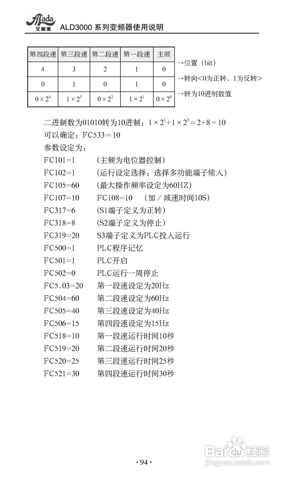 艾兰德ALD3600A0800R变频器使用说明书:[10]