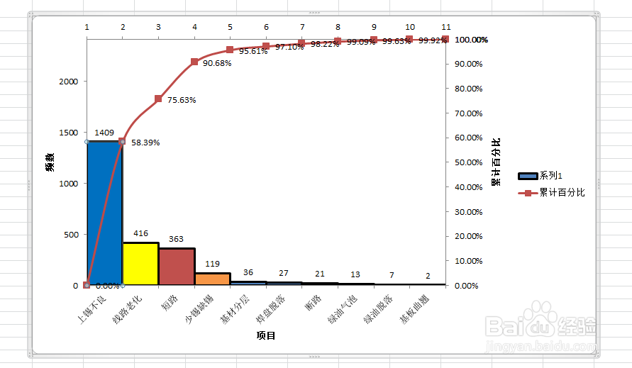 手把手教你绘制柏拉图