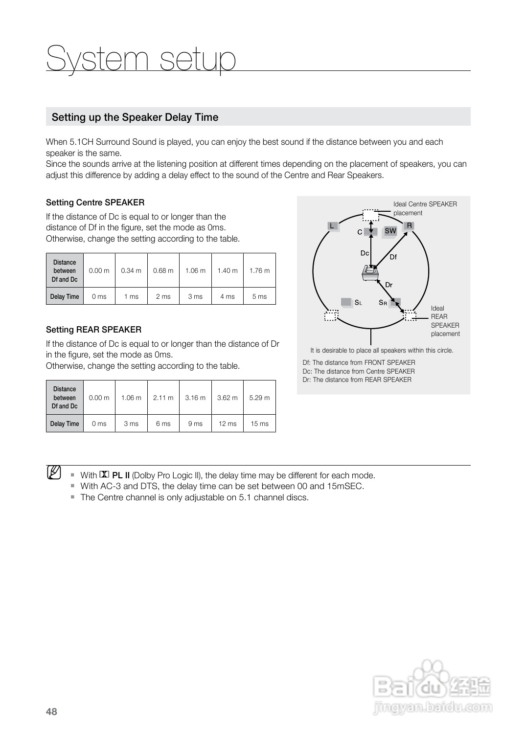 三星HT-Z225家庭影院使用说明书:[3]