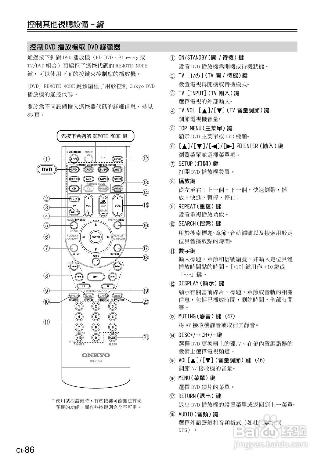 安桥TX-SR606型影音扩大机使用说明书:[5]