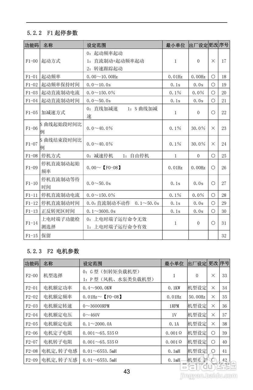 紫威CV2000/3000-630G/700P-12变频器使用说明书:[5]