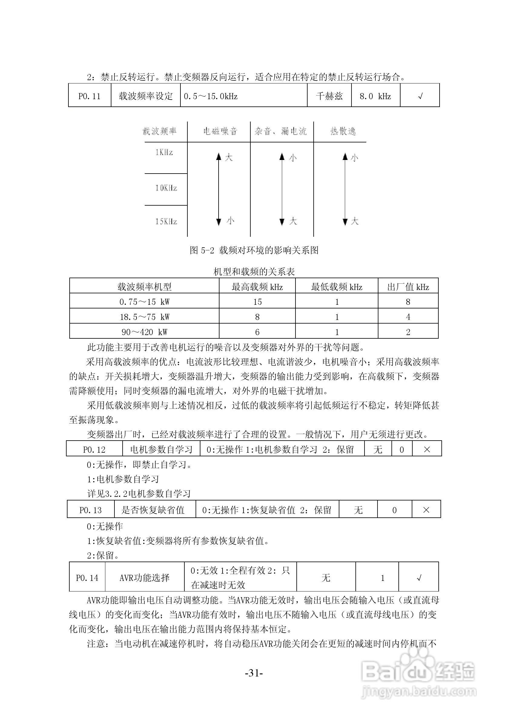 沃森VSI100－G4T6300变频器使用说明书:[4]