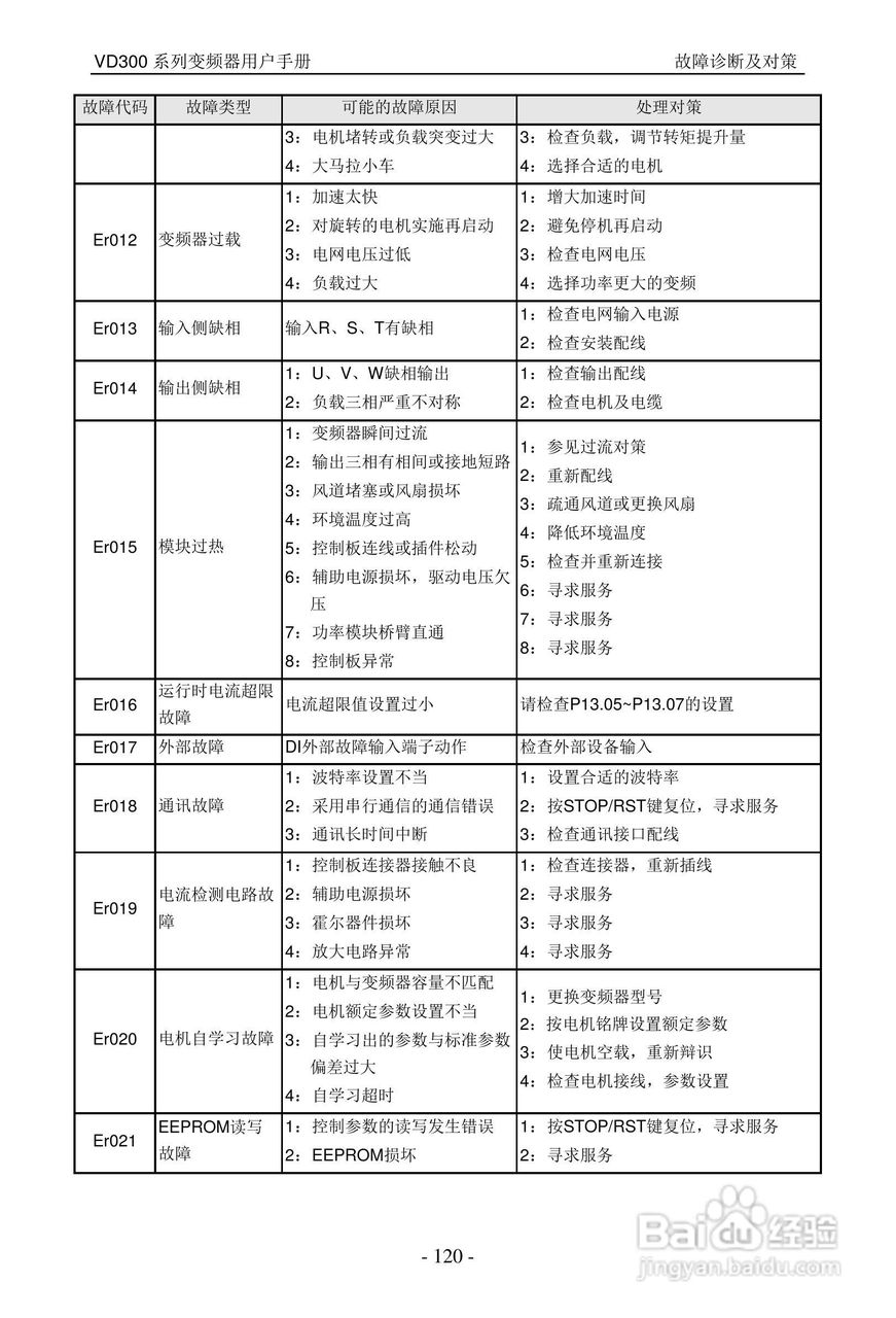 沃森VD300-7T-560变频器使用说明书:[13]