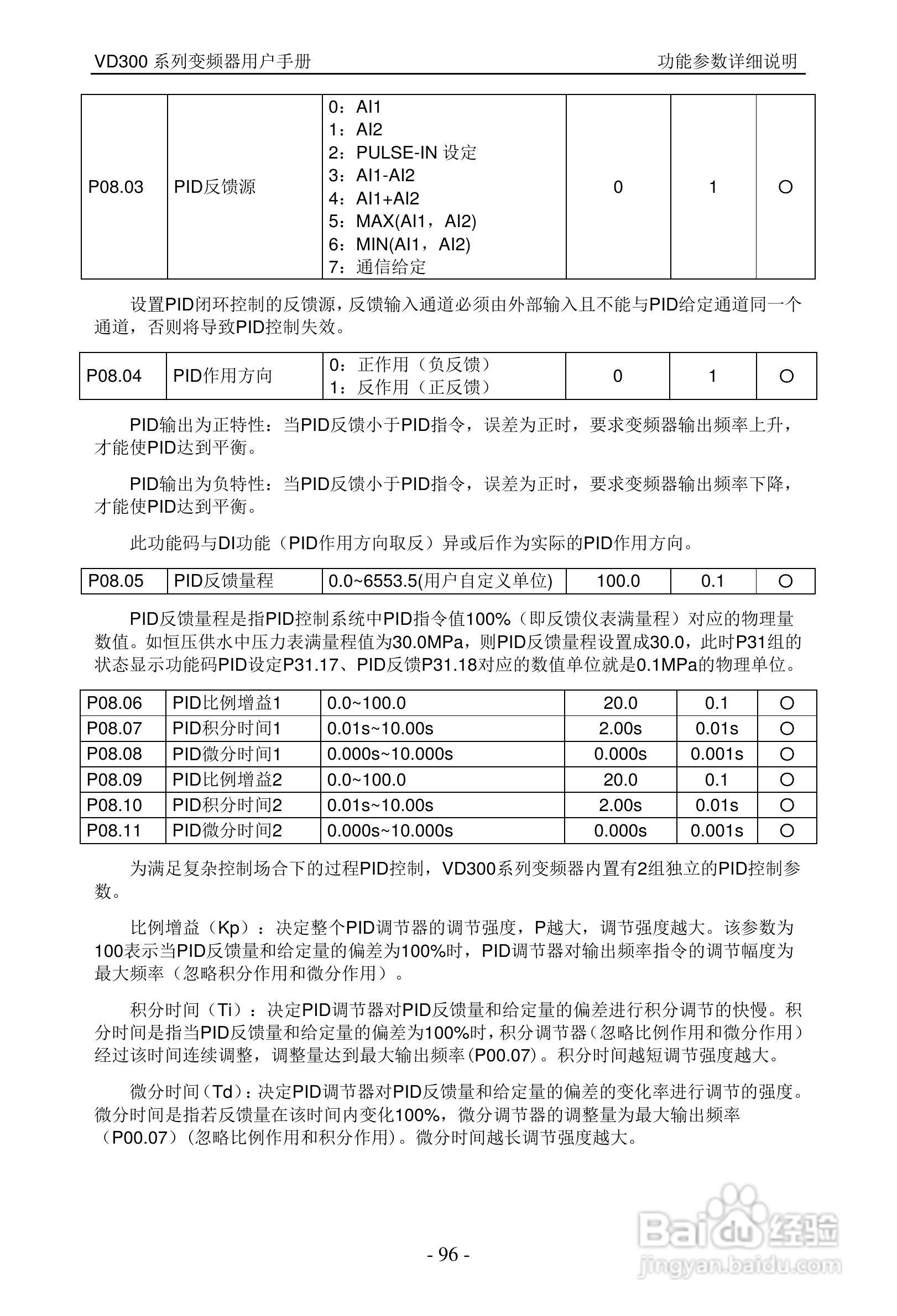 沃森VD300-7T-560变频器使用说明书:[10]