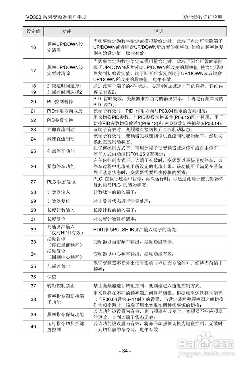沃森VD300-7T-560变频器使用说明书:[9]