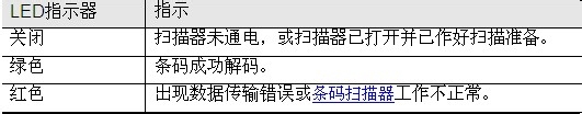 摩托罗拉symbol ls4208扫描器的LED指示器定义