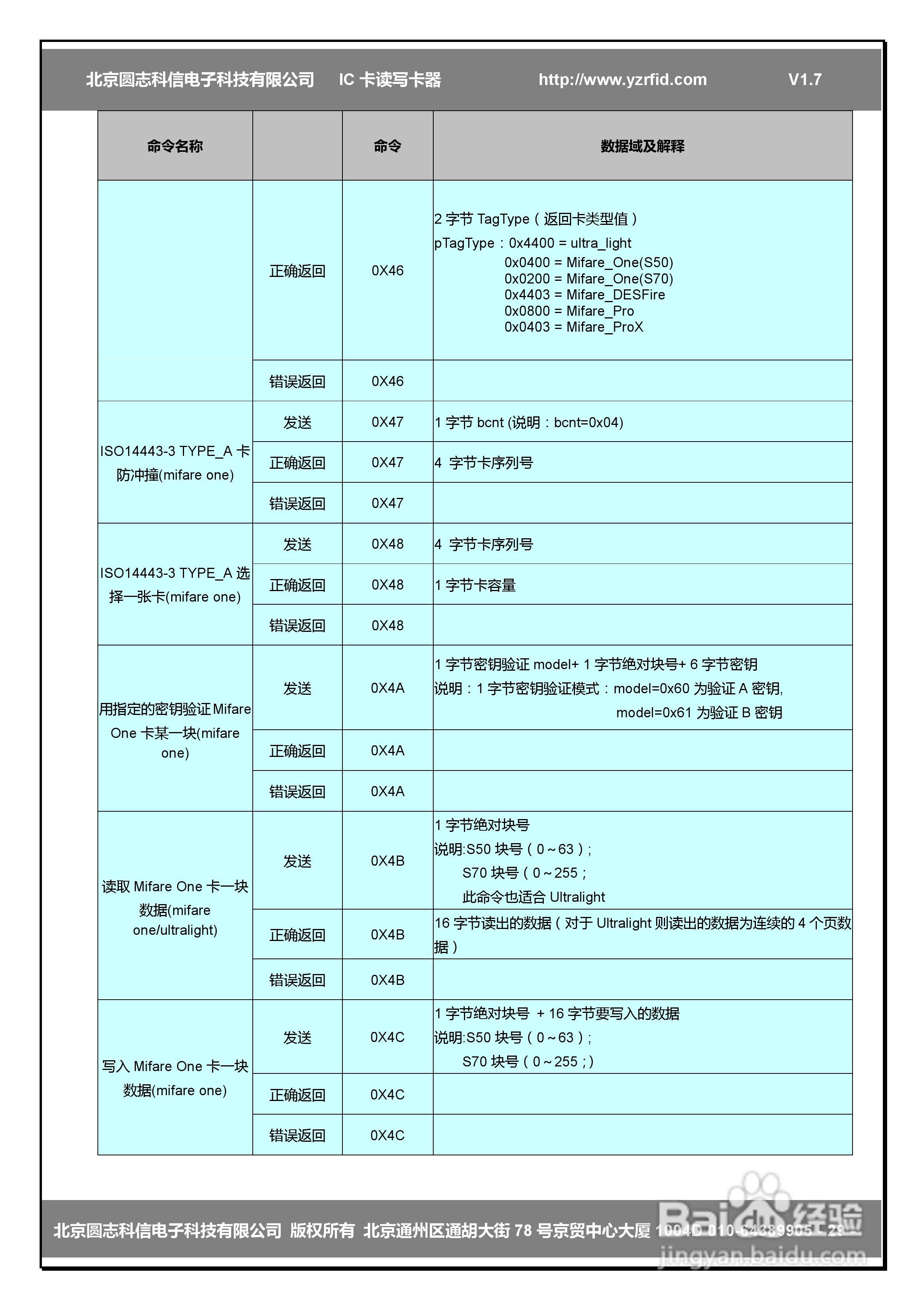 圆志科信RW202EX型CPU卡读卡器应用手册:[3]