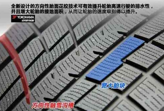 如何购买合适的轮胎