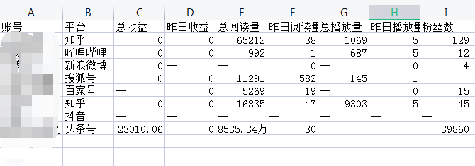 企业自媒体数据报告怎么做?