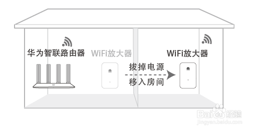 华为WiFi放大器 首次配置上网