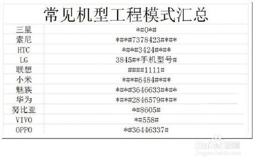 拨号键盘几个功能