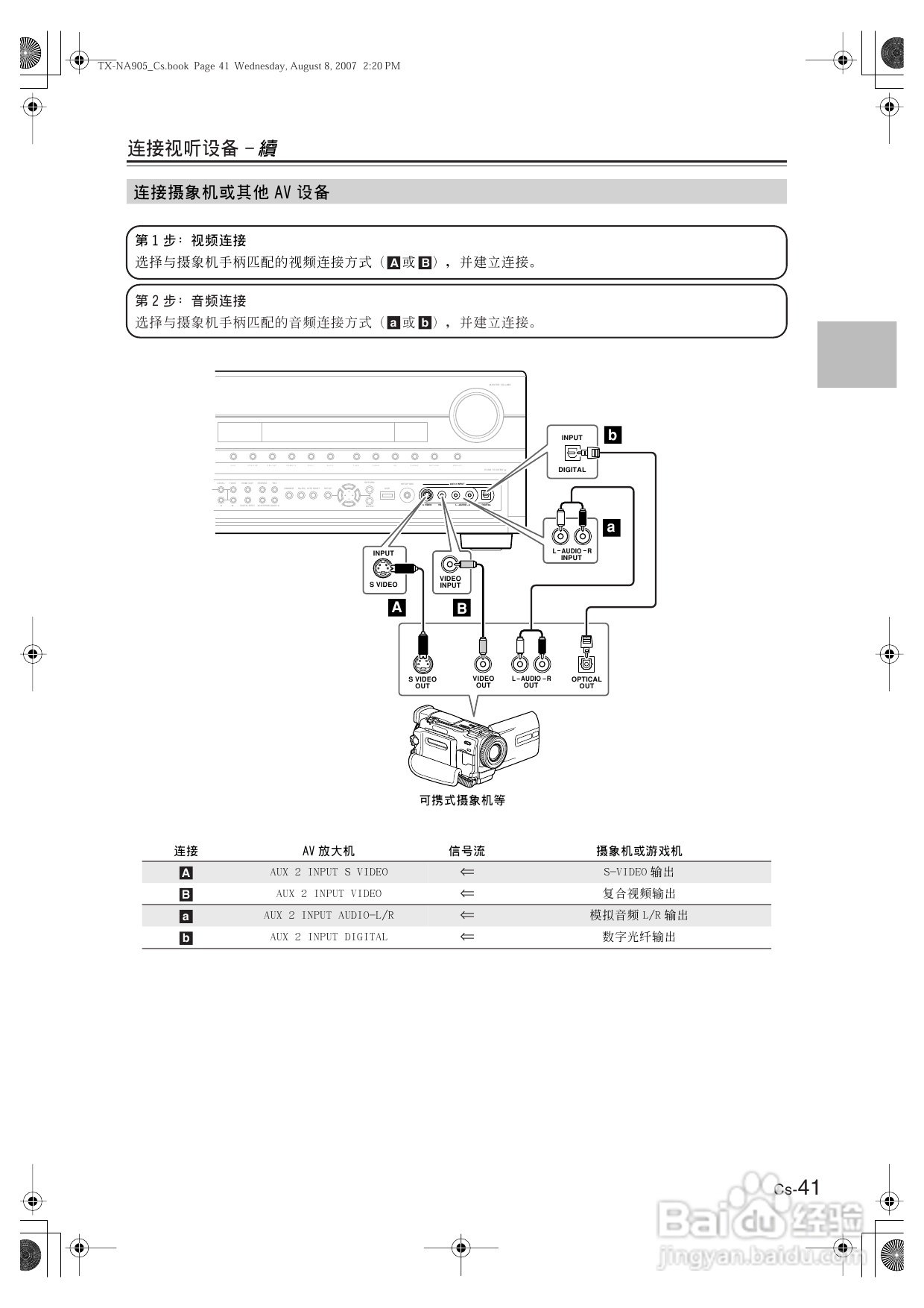 安桥AV放大机TX-NR905型使用说明书:[3]