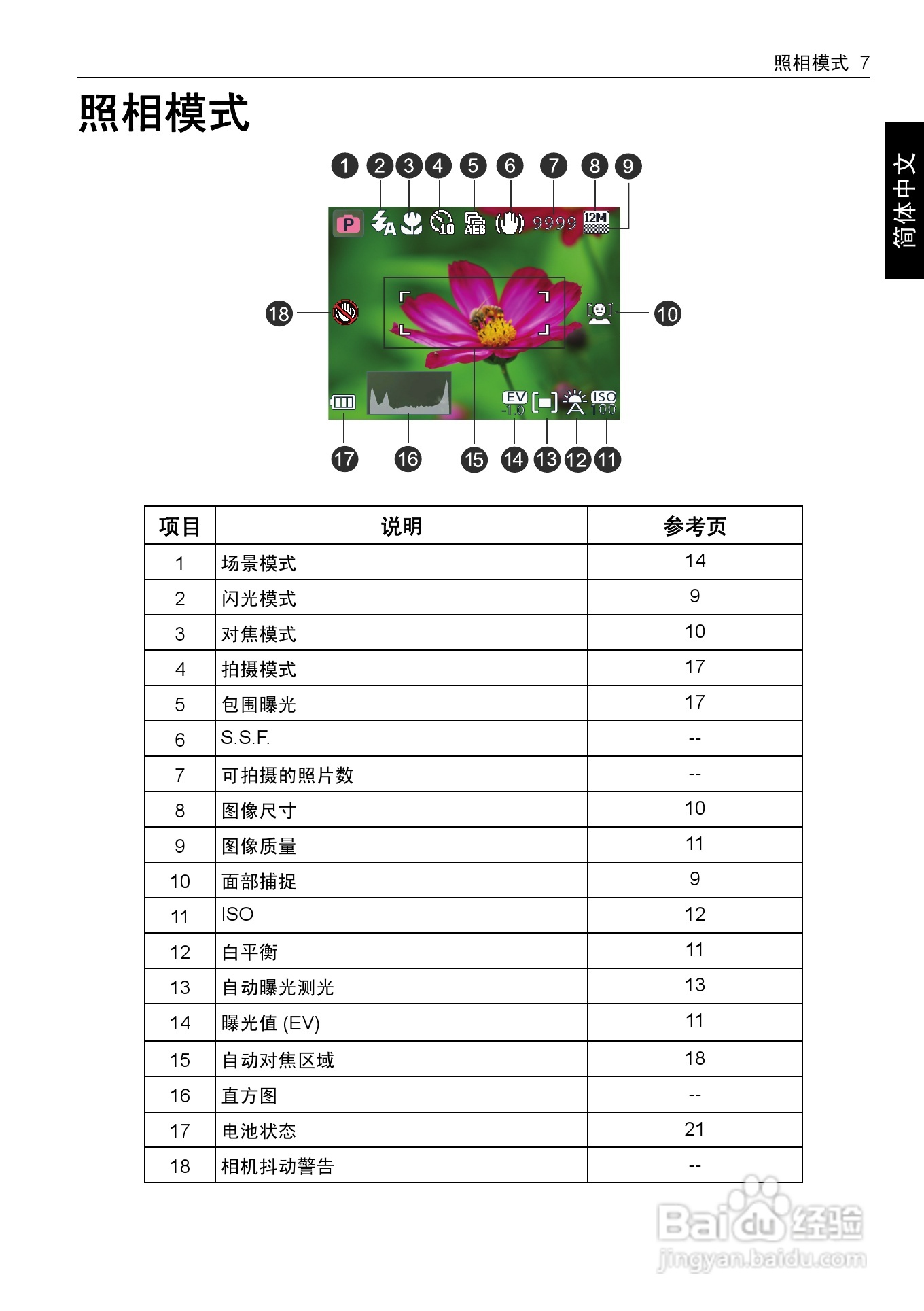 明基DC C1230数码相机使用说明书:[2]