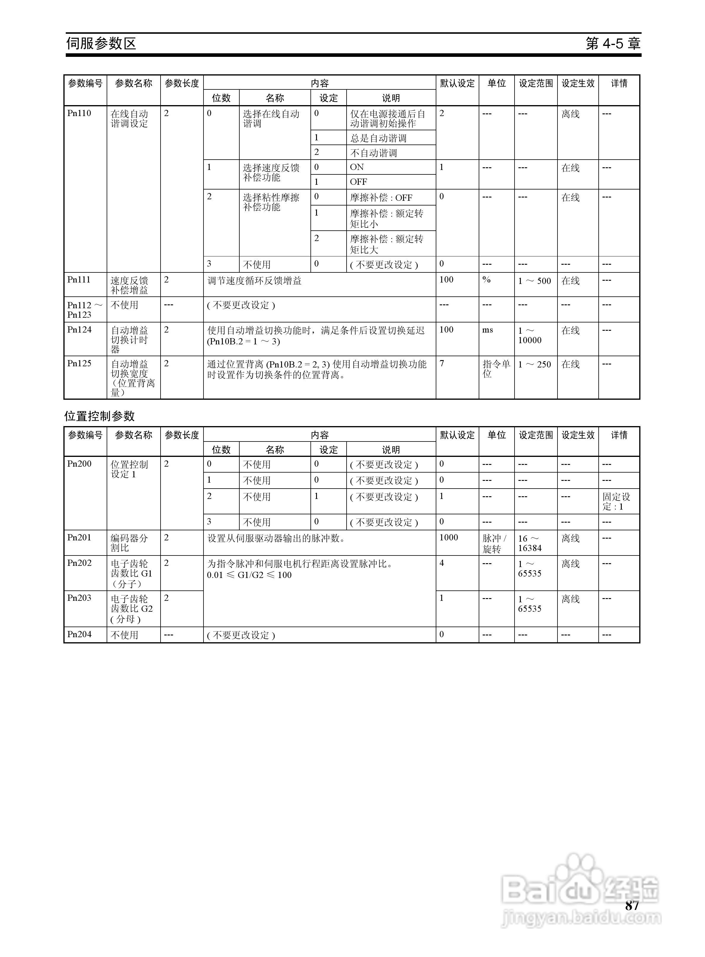 OMRON SYSMAC CJ1W-NCF71位置控制单元操作手册:[11]