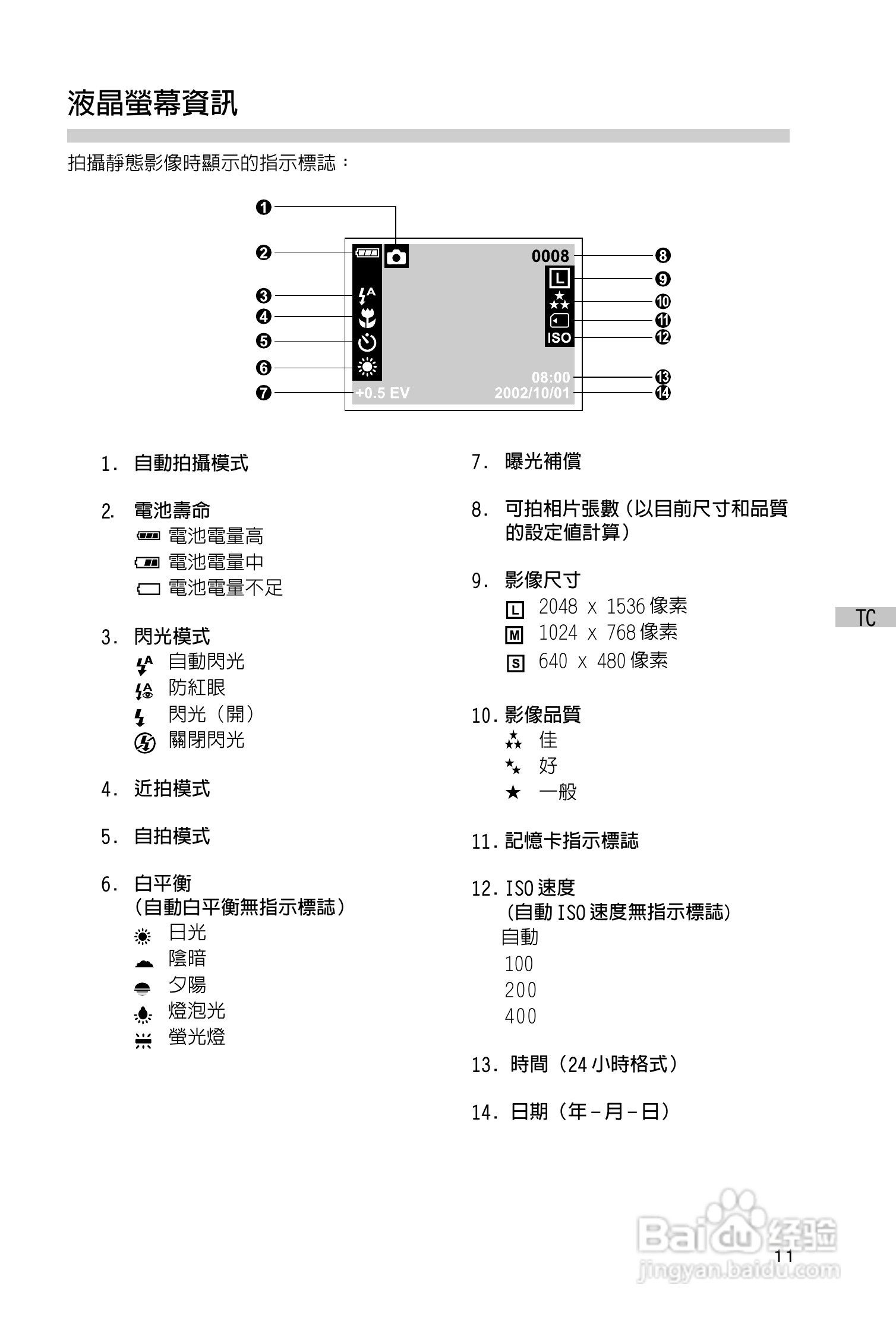 昆盈G-Shot P313型数码相机使用说明书:[2]