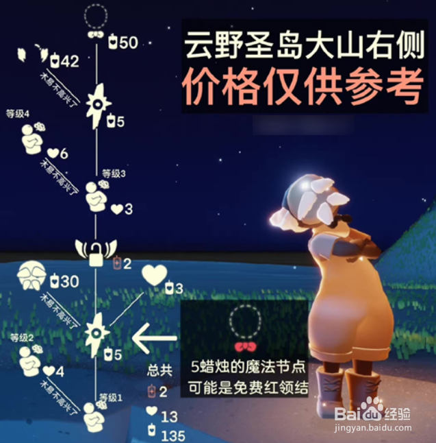 光遇老头面具先祖兑换表