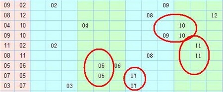 超级大乐透怎么巧选重复的号码?