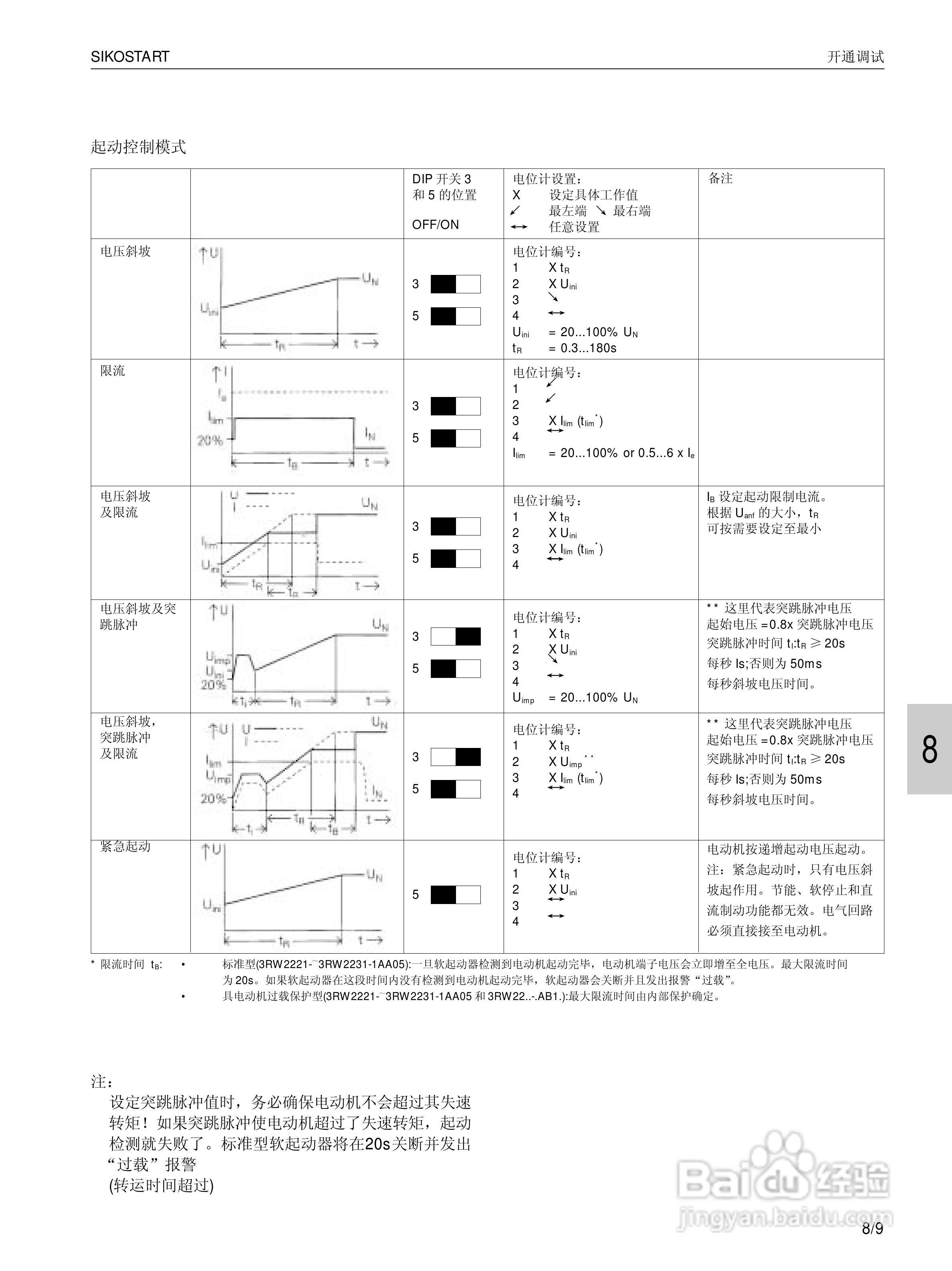 SIEMENS 3RW22电子式软起动器说明书:[7]