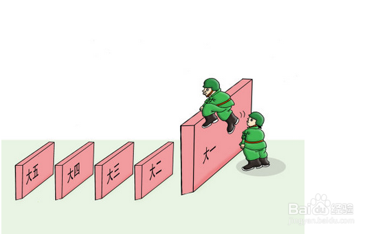 如何掌握好大学时光