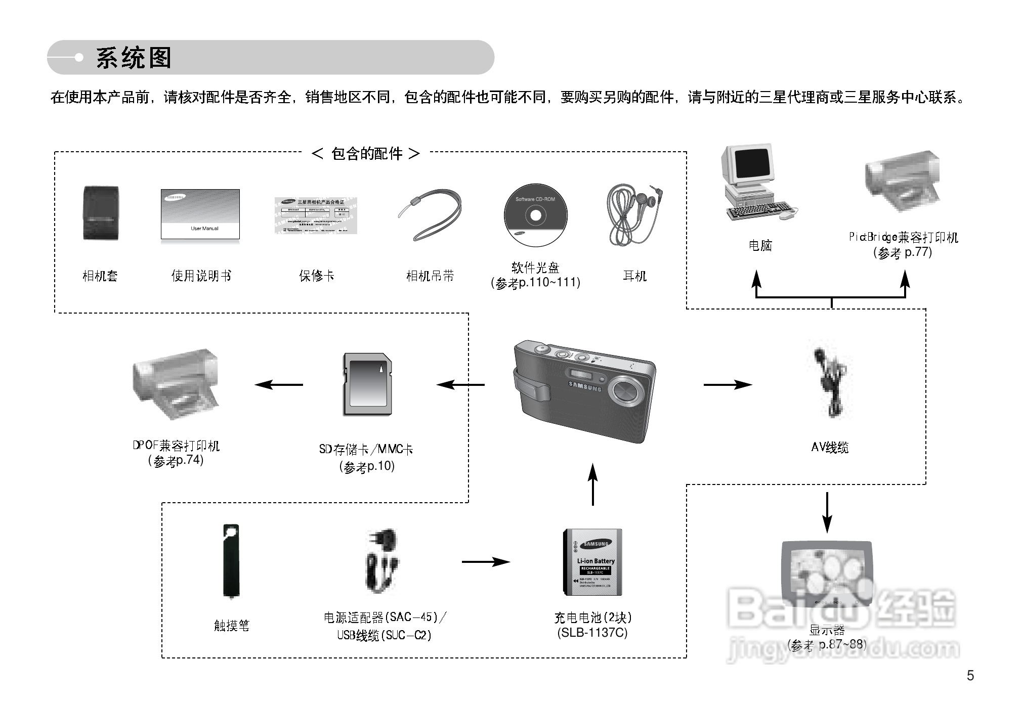 三星I7数码相机使用说明书:[1]