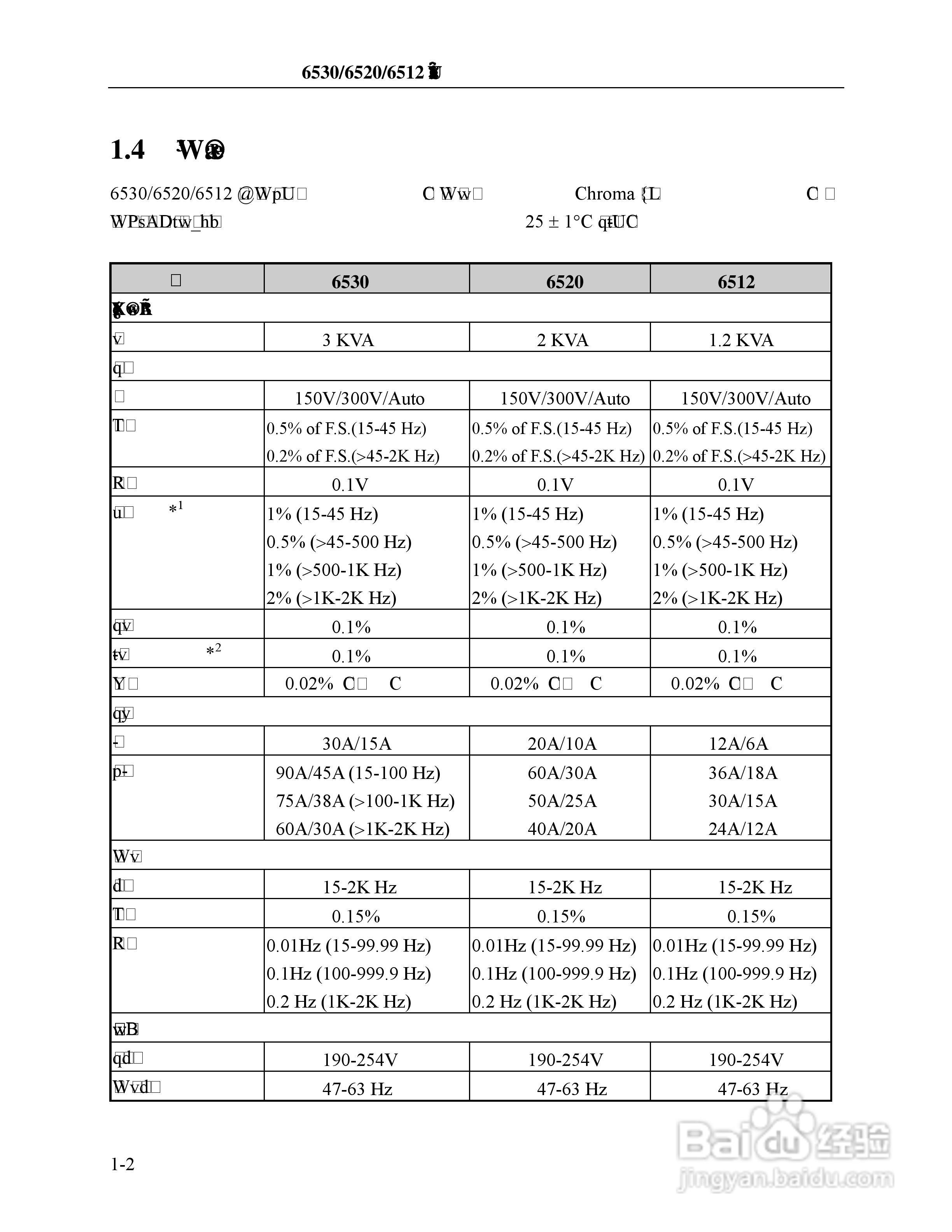 Chroma 6530可程式交流电源供应器使用手册:[2]