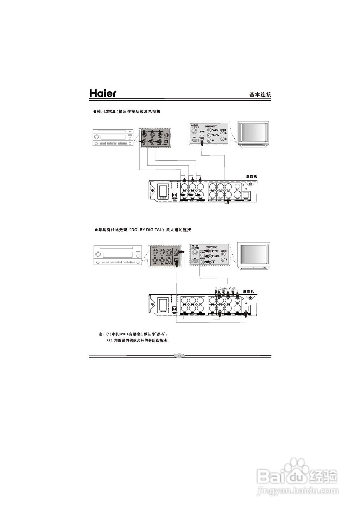 海尔DVD-H6650影碟机使用说明书:[1]
