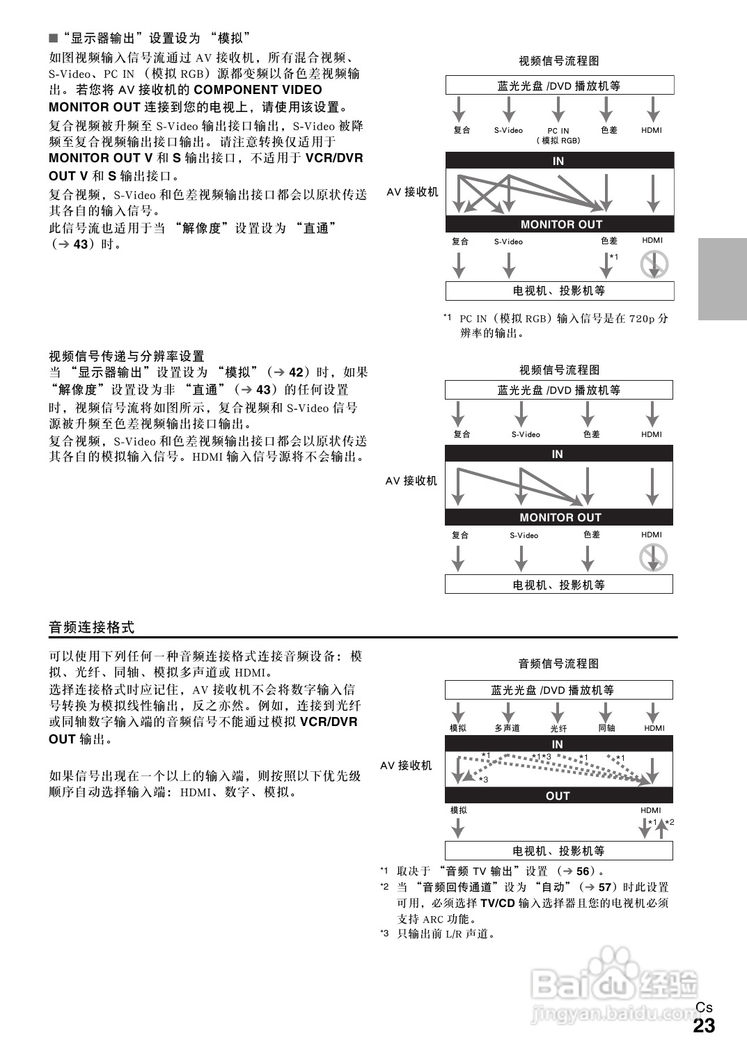 安桥TX-NR808接收机使用说明书:[2]