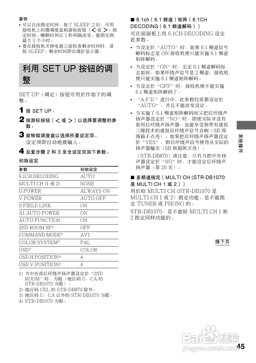 索尼STR-DB1070功放使用说明书:[3]
