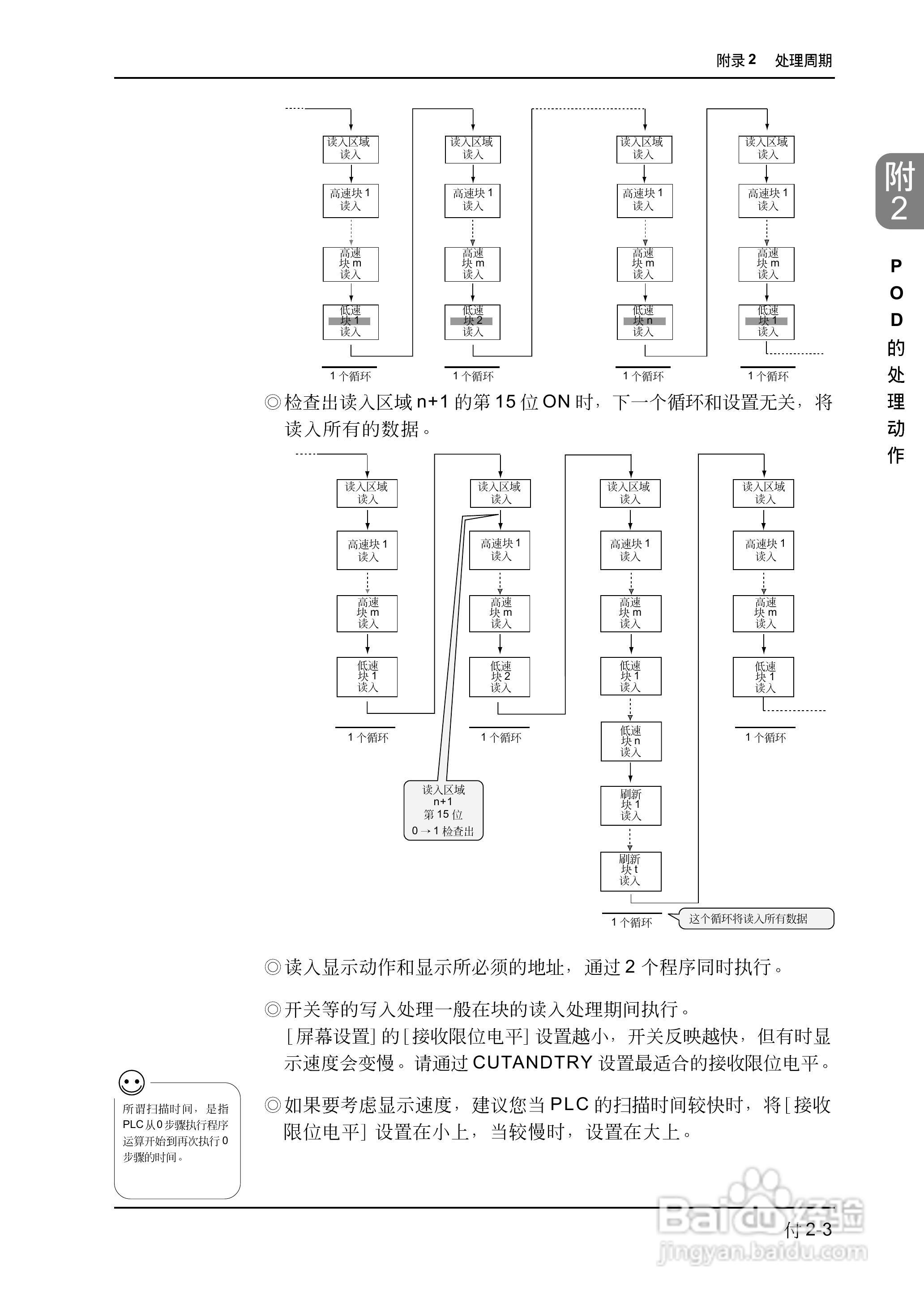松下UG420H-E变频器使用说明书:[70]