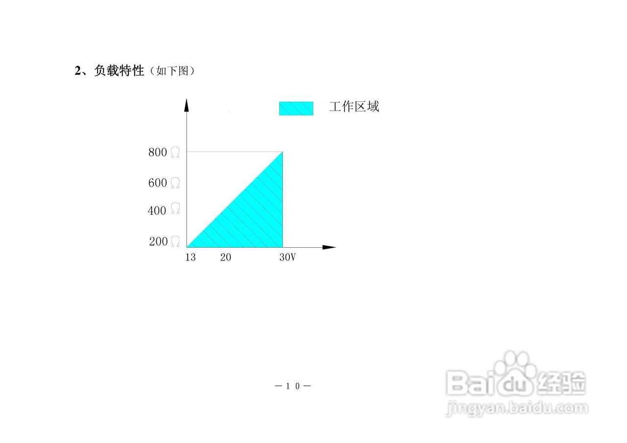 昌晖T20系列压力变送器说明书:[2]