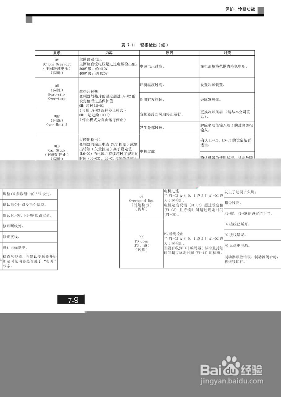 安川CIMR-L7B4055变频器使用说明书:[27]