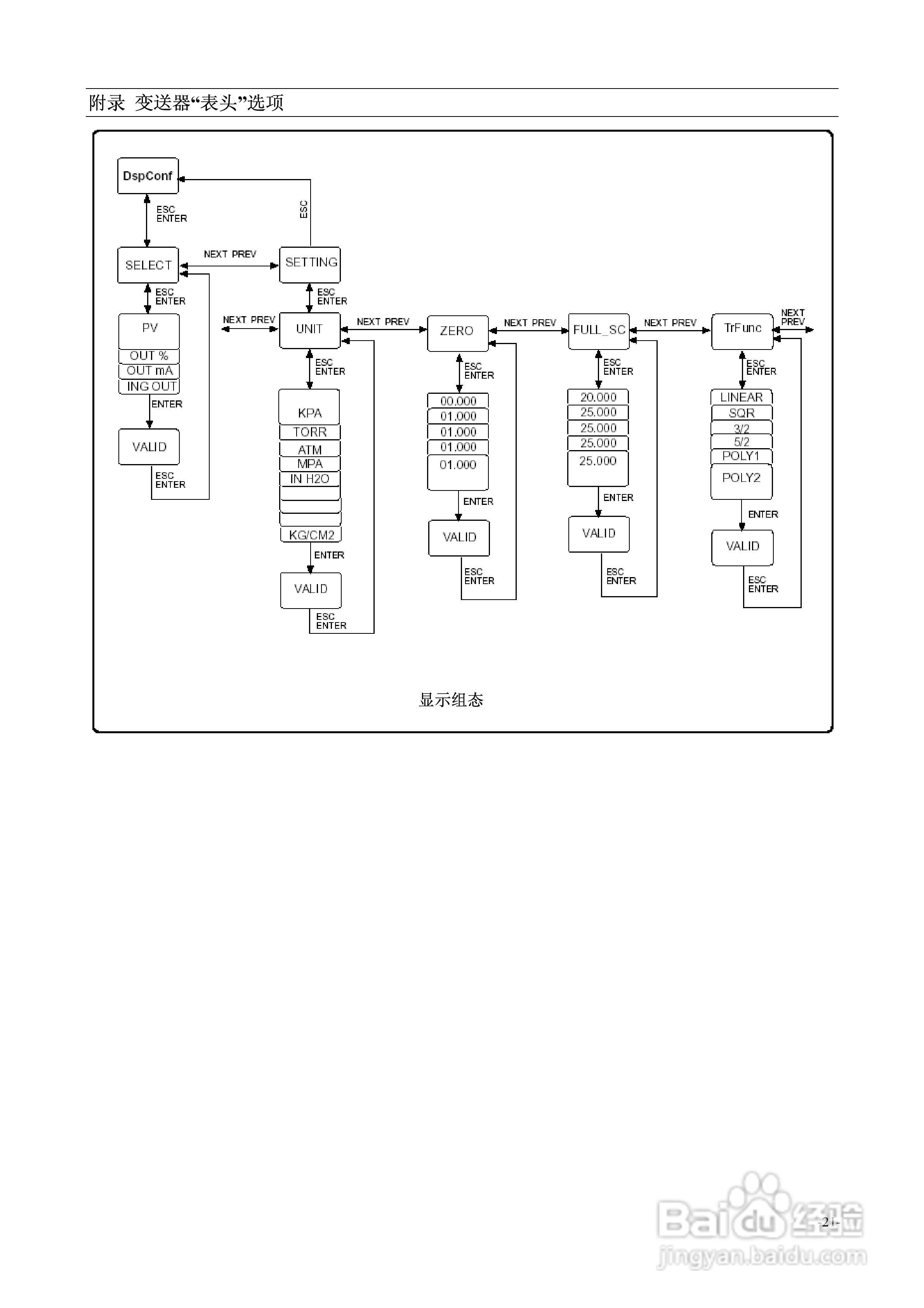 2600T系列HART压力变送器264B/D/V/P型使用说明书:[3]