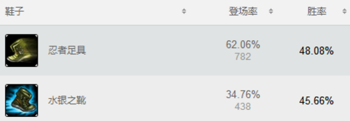 LOL圣锤之毅王者之路,波比上单攻略