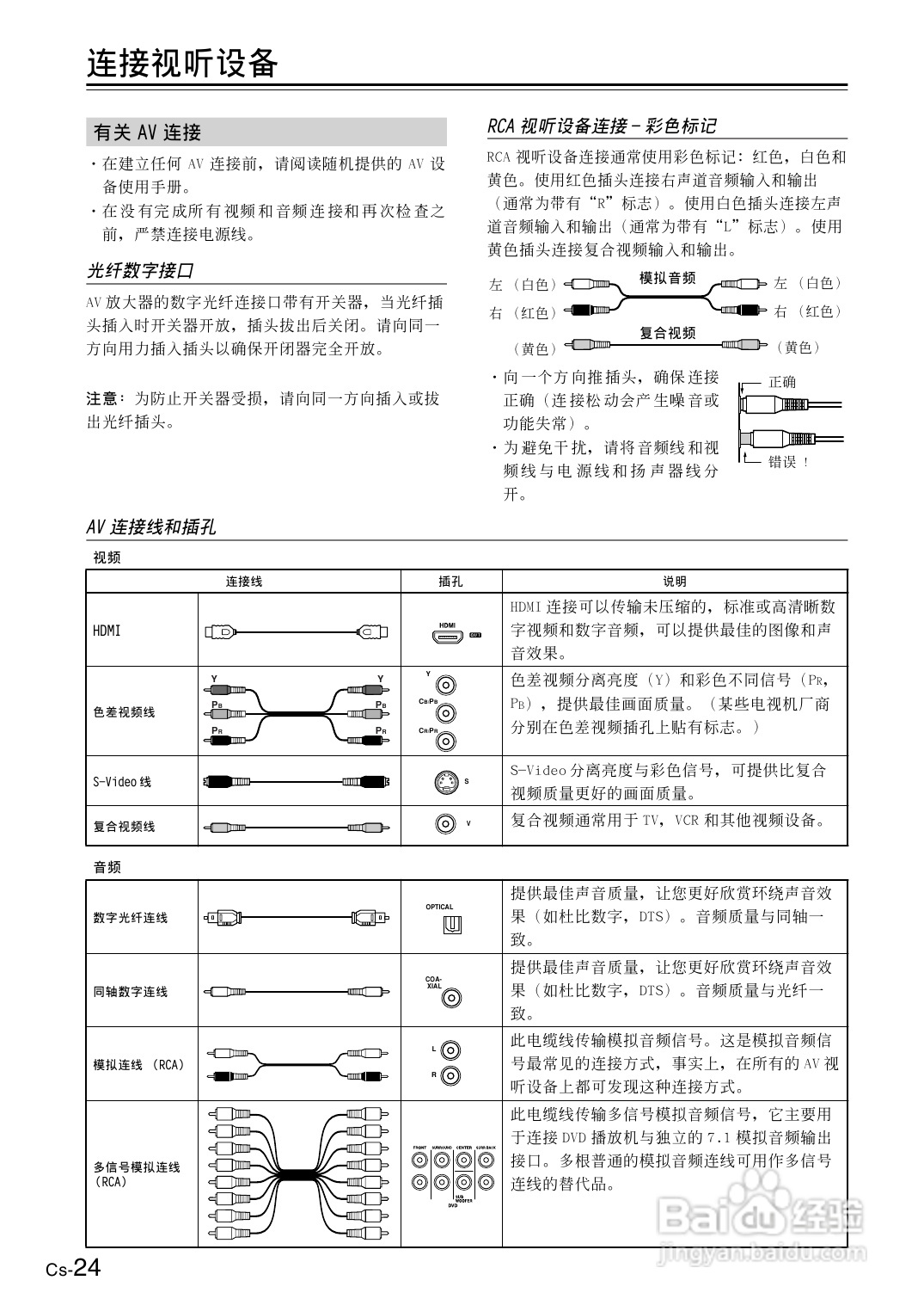 安桥AV放大机TX-SR804型使用说明书:[2]