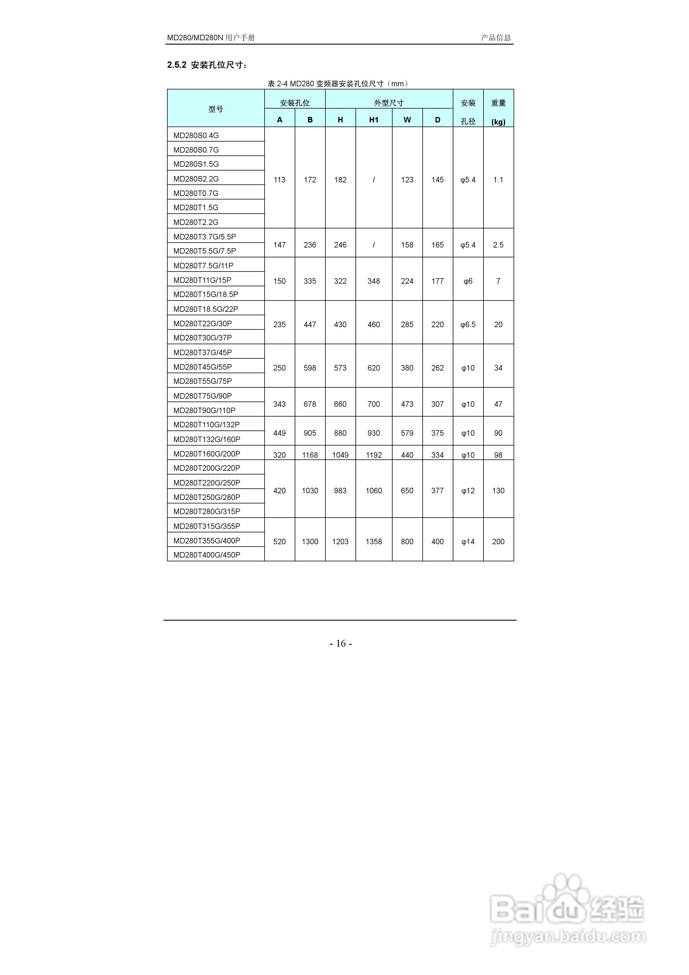 汇川MD280NT55G/75P变频器用户手册:[3]