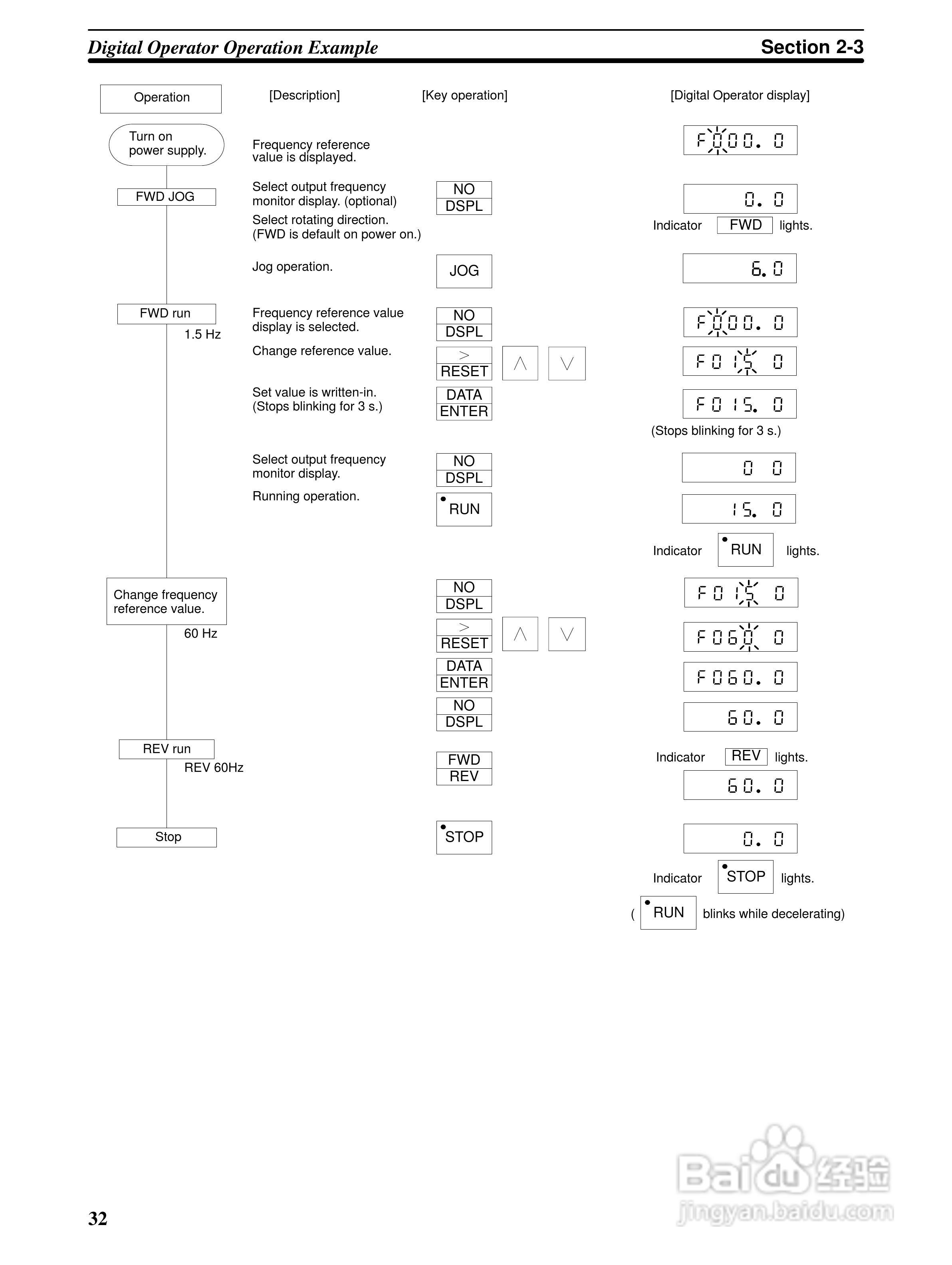 欧姆龙(OMRON)3G3XV-A4037-EV2变频器说明书:[4]