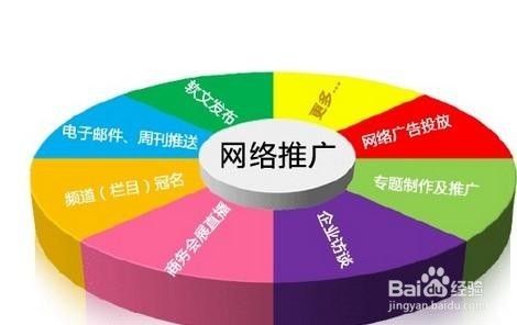 网络营销的操作方法