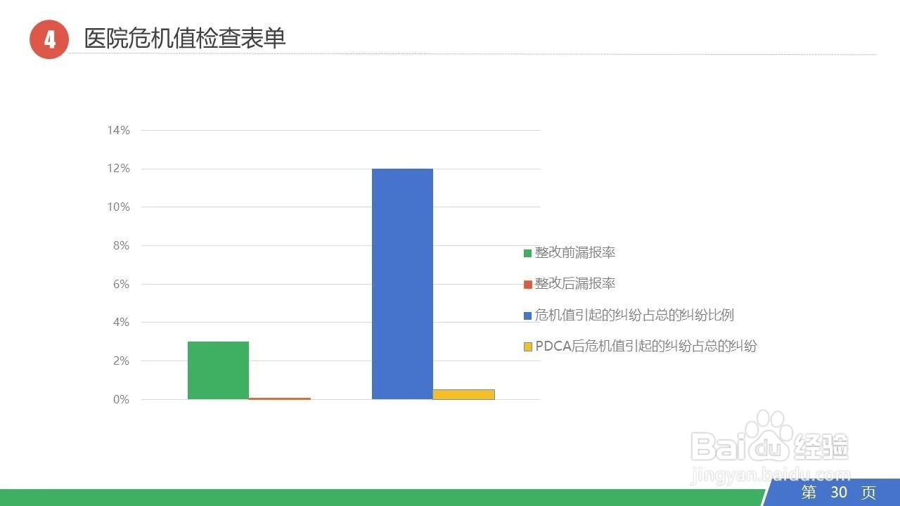 PDCA管理循环日常工作运用