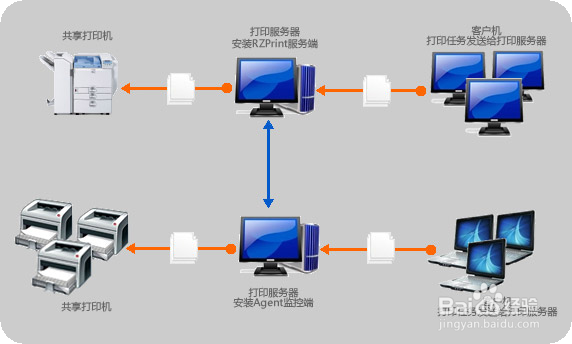 工程图纸打印方案-RZprint