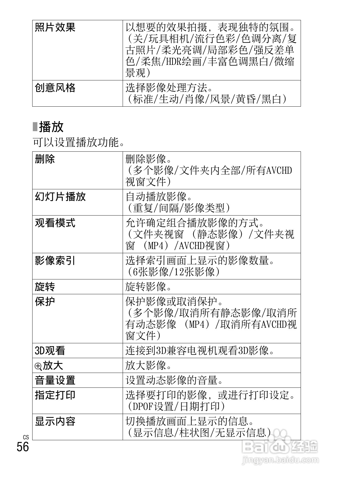 SONY NEX-F3数码相机说明书:[6]