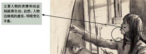 人物速写优秀作品评析（一）