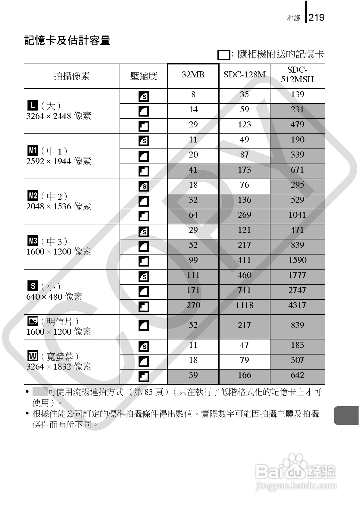 佳能 DIGITAL IXUS860IS相机使用说明书:[23]