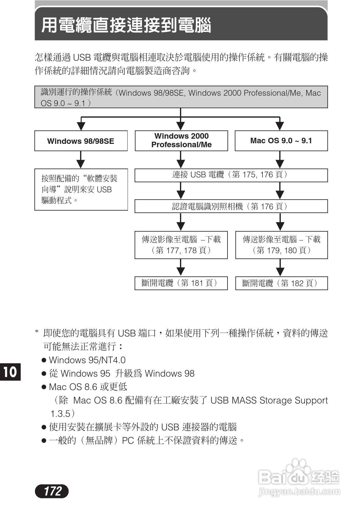 OLYMPUS数码照相机C-3020ZOOM使用说明书:[18]