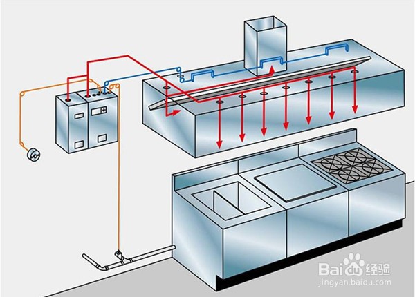 厨房设备自动灭火装置厂家九泽消防如何安装