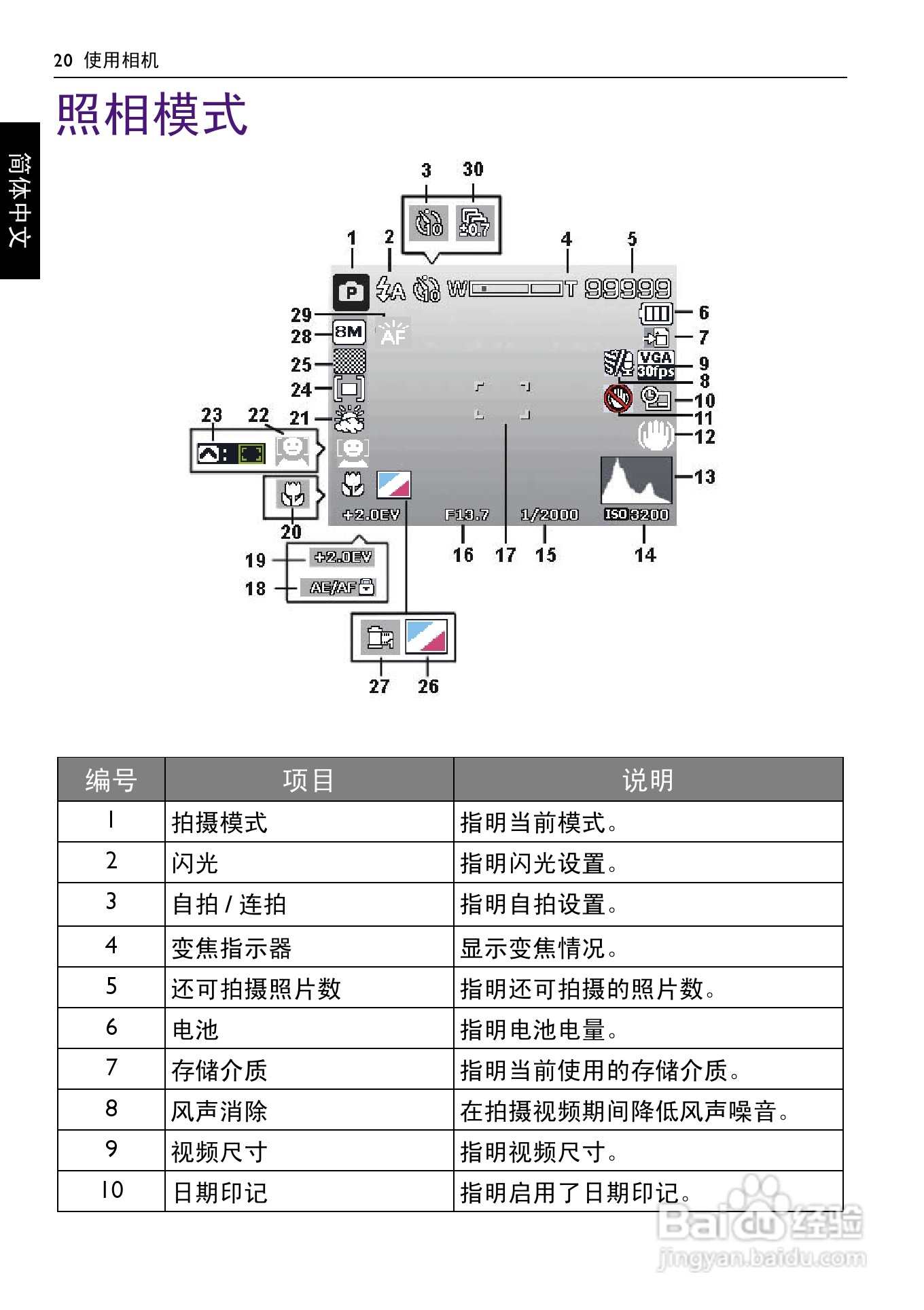 明基GH668数码相机说明书:[2]