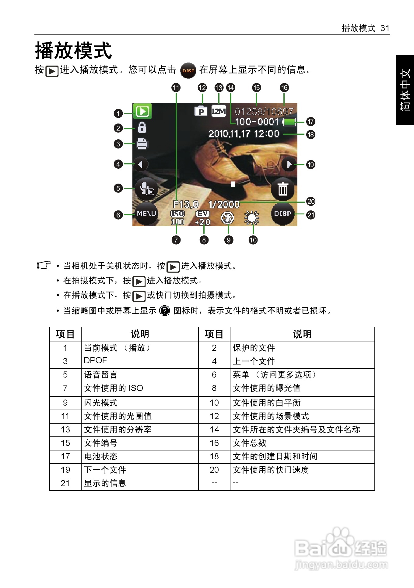 明基LT100数码相机说明书:[4]