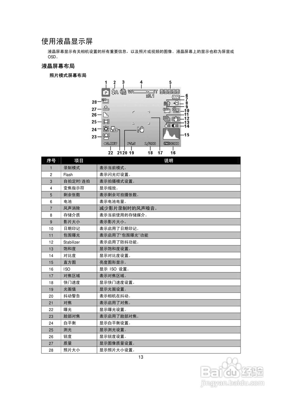 海尔DC-S70数码相机使用说明书:[2]