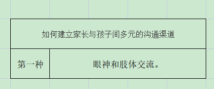 家长如何创造多元的沟通渠道